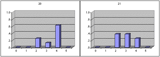 Table 5