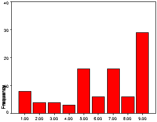 Figure 3 item 05