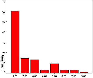 Figure 3 item 04