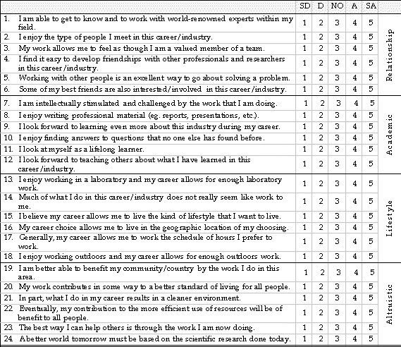 Questionnaire items 1-24