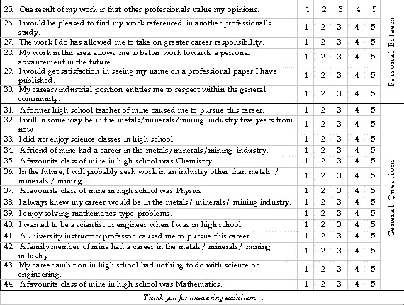 Questionnaire items 25-44