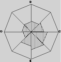 Appendix diagram 5