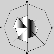 Appendix diagram 6