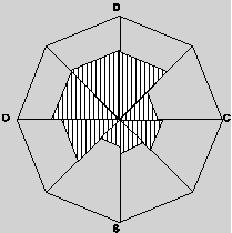 Appendix diagram 7