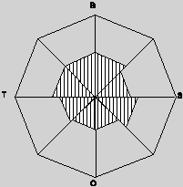 Appendix diagram 8