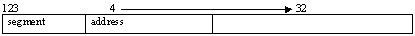Diagram 1 for 32 bit address