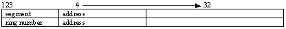 Diagram 2 for 32 bit address