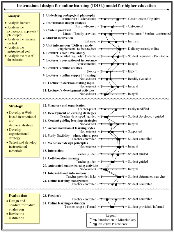 Figure 25