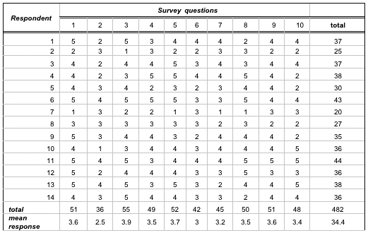 Table 1